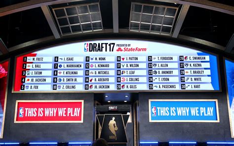 lakers draft picks 2018|nba draft 2018 results list.